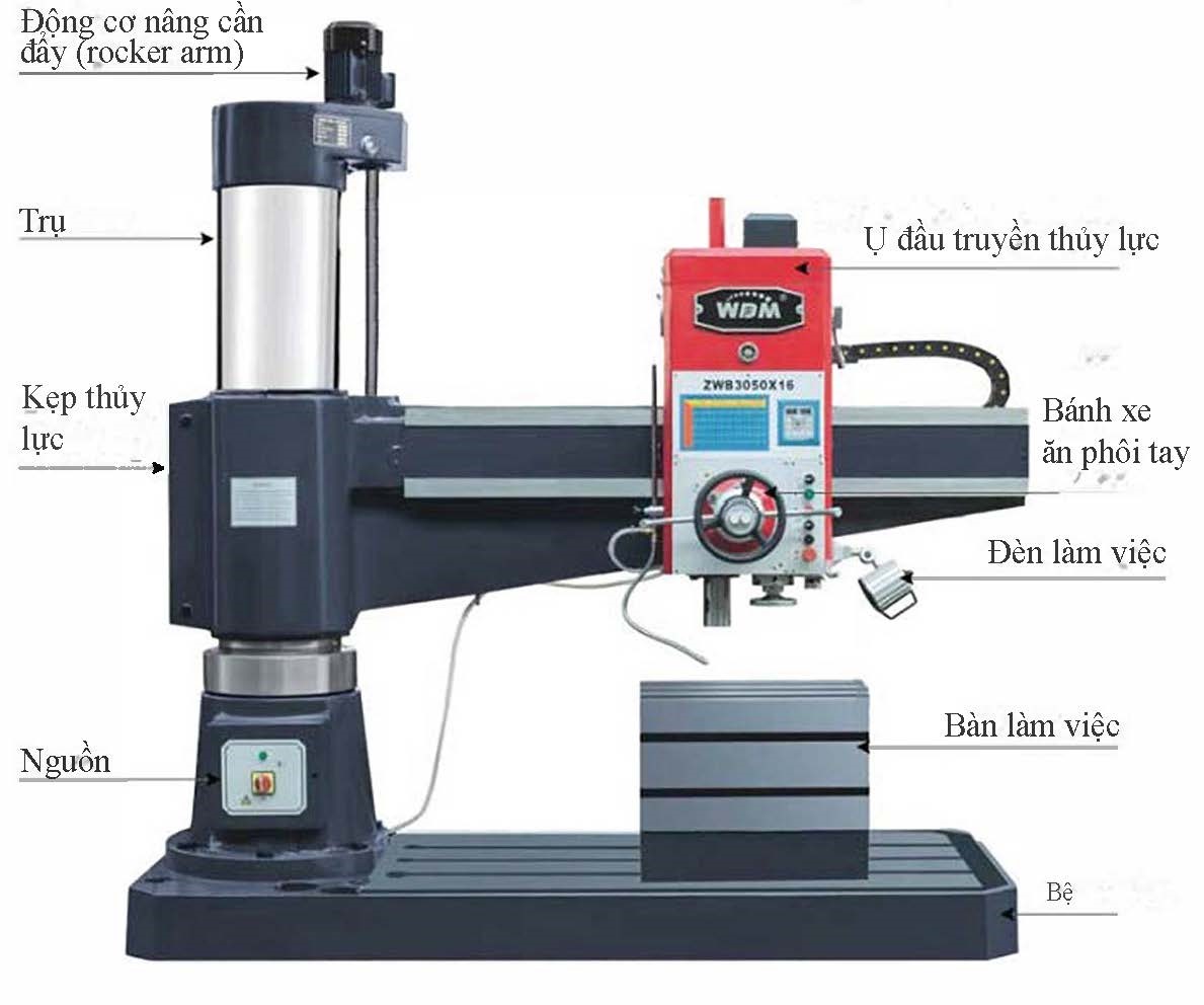 Các Bộ Phận Máy Khoan Cần ZWB3050x16